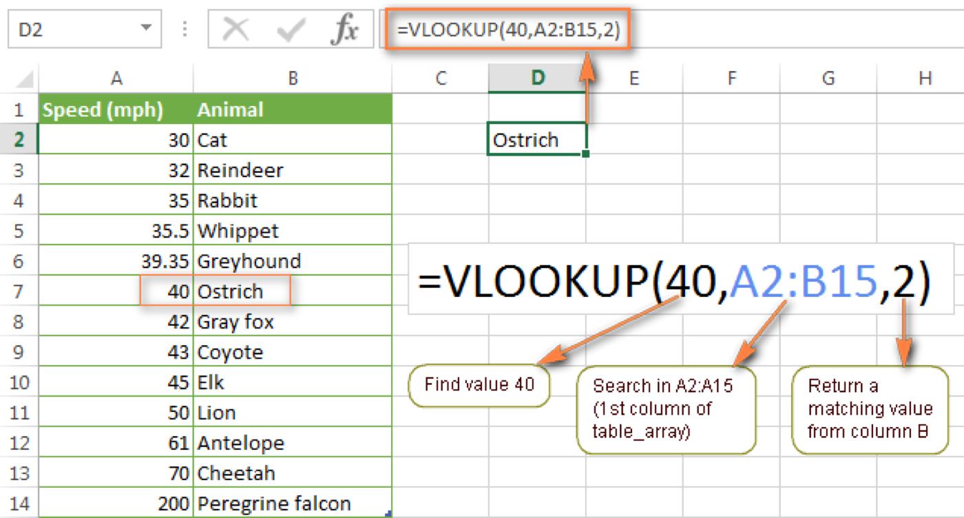 How To Use Vlookup