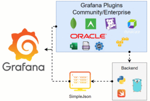 GRAFANA PLUGINS